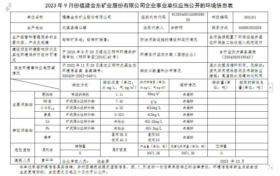 2023 年9 月份开元体育(中国)管理有限公司官网企业事业单位应当公开的环境信息表.png